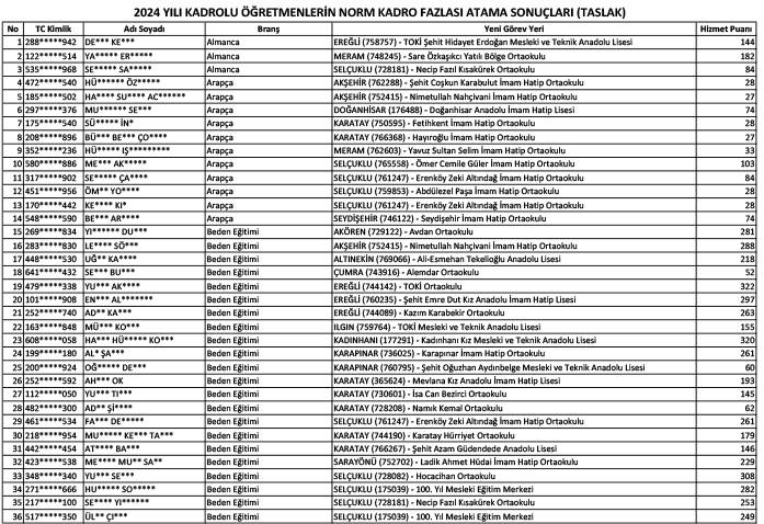 Konya'da norm fazlası öğretmen atama sonuçları (Kasım 2024) 1