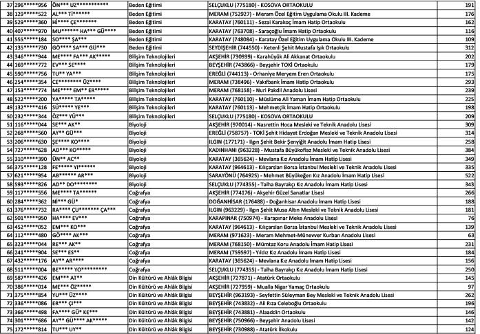 Konya'da norm fazlası öğretmen atama sonuçları (Kasım 2024) 2