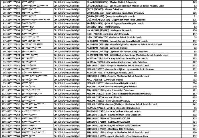 Konya'da norm fazlası öğretmen atama sonuçları (Kasım 2024) 3