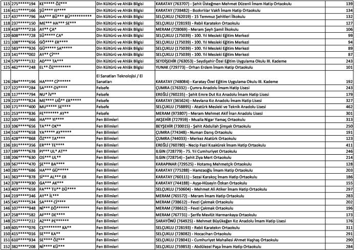 Konya'da norm fazlası öğretmen atama sonuçları (Kasım 2024) 4