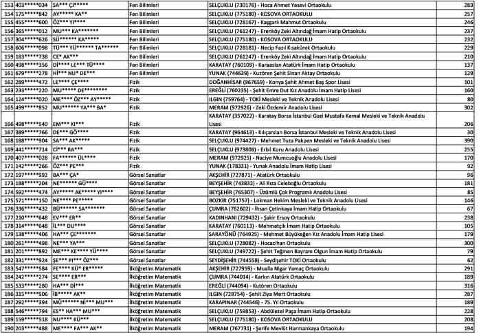 Konya'da norm fazlası öğretmen atama sonuçları (Kasım 2024) 5