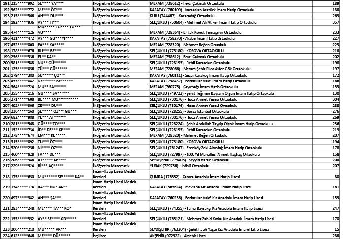 Konya'da norm fazlası öğretmen atama sonuçları (Kasım 2024) 6