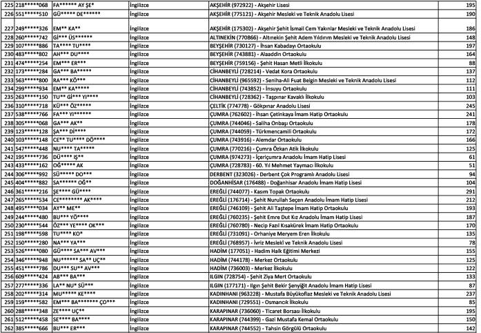 Konya'da norm fazlası öğretmen atama sonuçları (Kasım 2024) 7