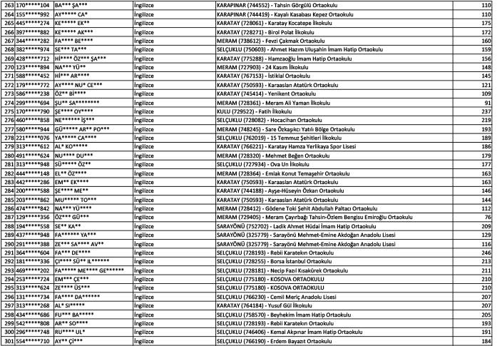 Konya'da norm fazlası öğretmen atama sonuçları (Kasım 2024) 8