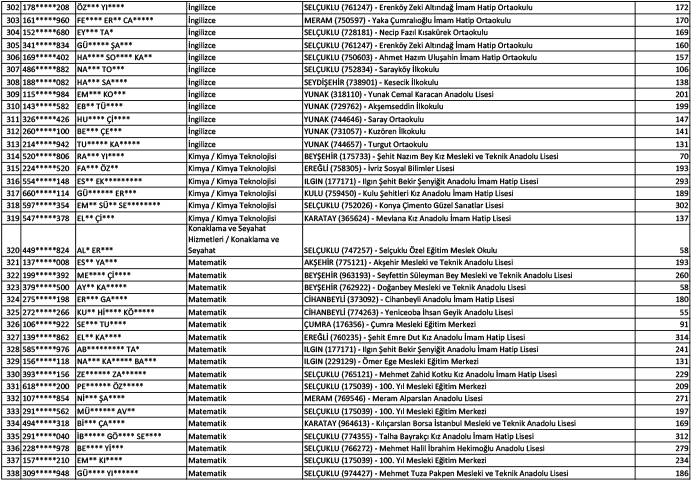 Konya'da norm fazlası öğretmen atama sonuçları (Kasım 2024) 9