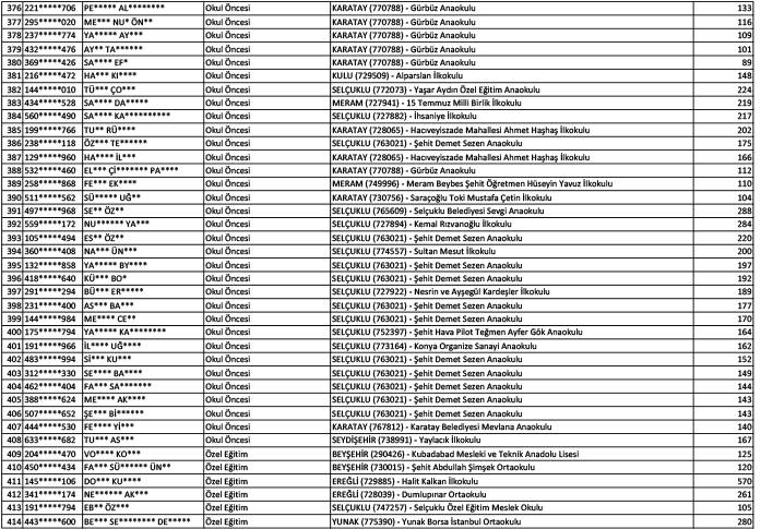 Konya'da norm fazlası öğretmen atama sonuçları (Kasım 2024) 11