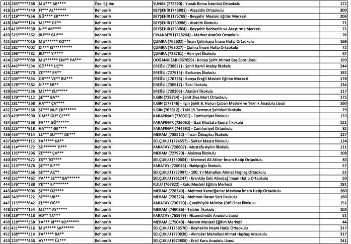 Konya'da norm fazlası öğretmen atama sonuçları (Kasım 2024) 12