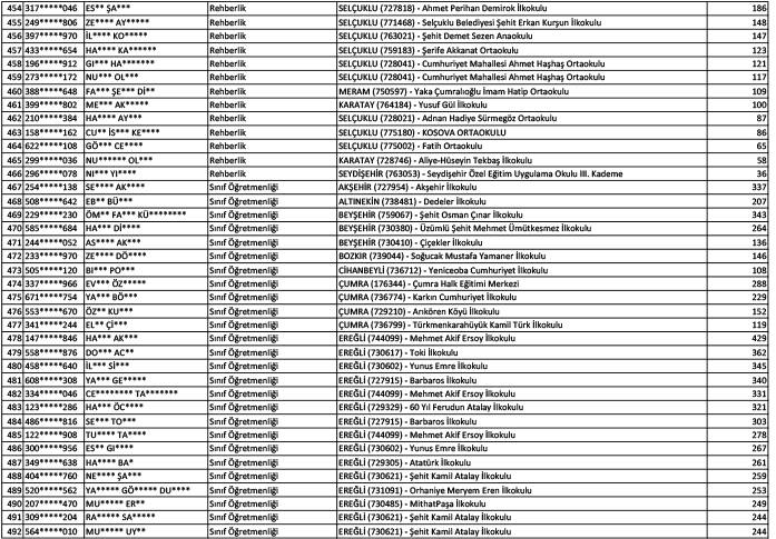 Konya'da norm fazlası öğretmen atama sonuçları (Kasım 2024) 13