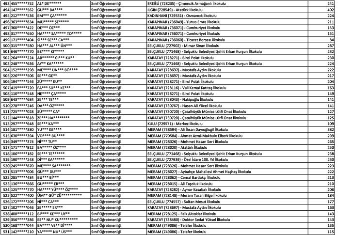 Konya'da norm fazlası öğretmen atama sonuçları (Kasım 2024) 14