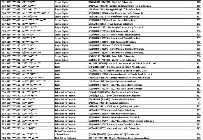 Konya'da norm fazlası öğretmen atama sonuçları (Kasım 2024) 16