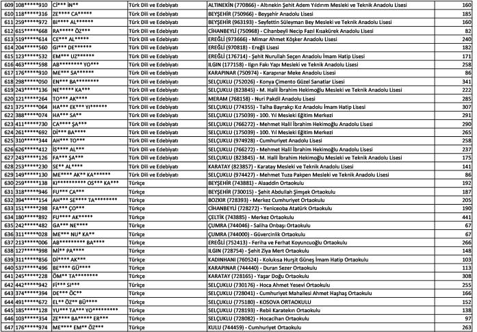 Konya'da norm fazlası öğretmen atama sonuçları (Kasım 2024) 17