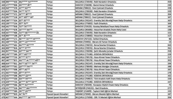 Konya'da norm fazlası öğretmen atama sonuçları (Kasım 2024) 18