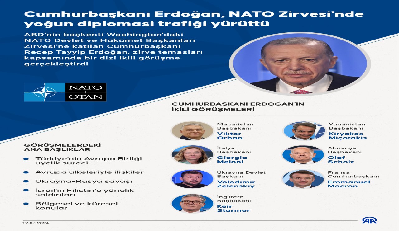 NATO Zirvesi'nde Erdoğan'dan ikili görüşmeler...