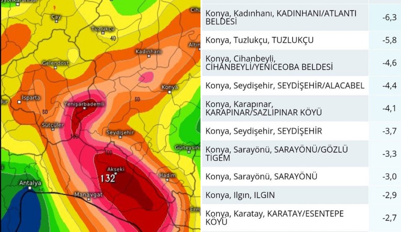 Konya’ya yağışın geleceği tarih belli oldu