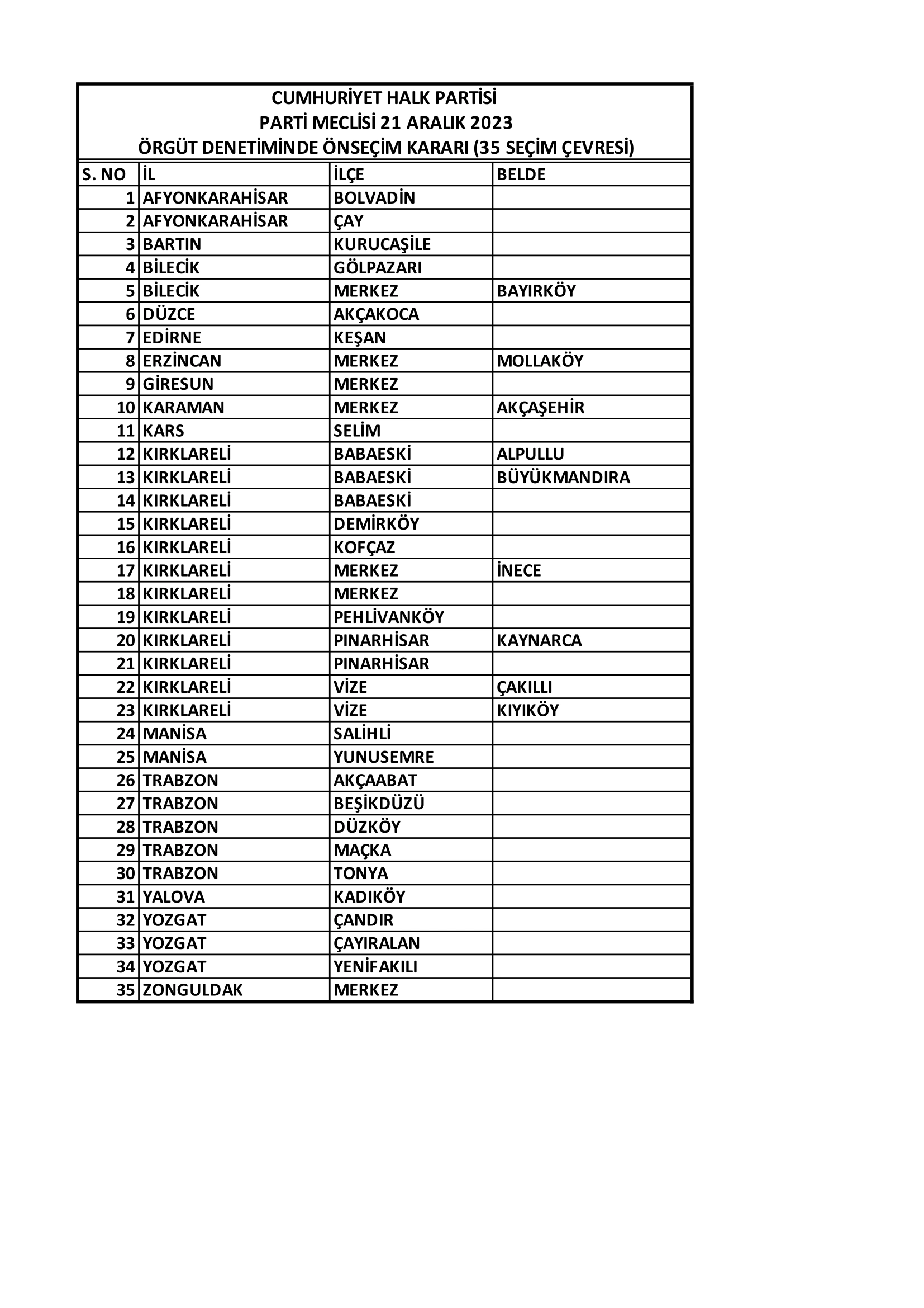 chpde-yeni-belediye-baskan-adaylari-aciklandi-1.webp