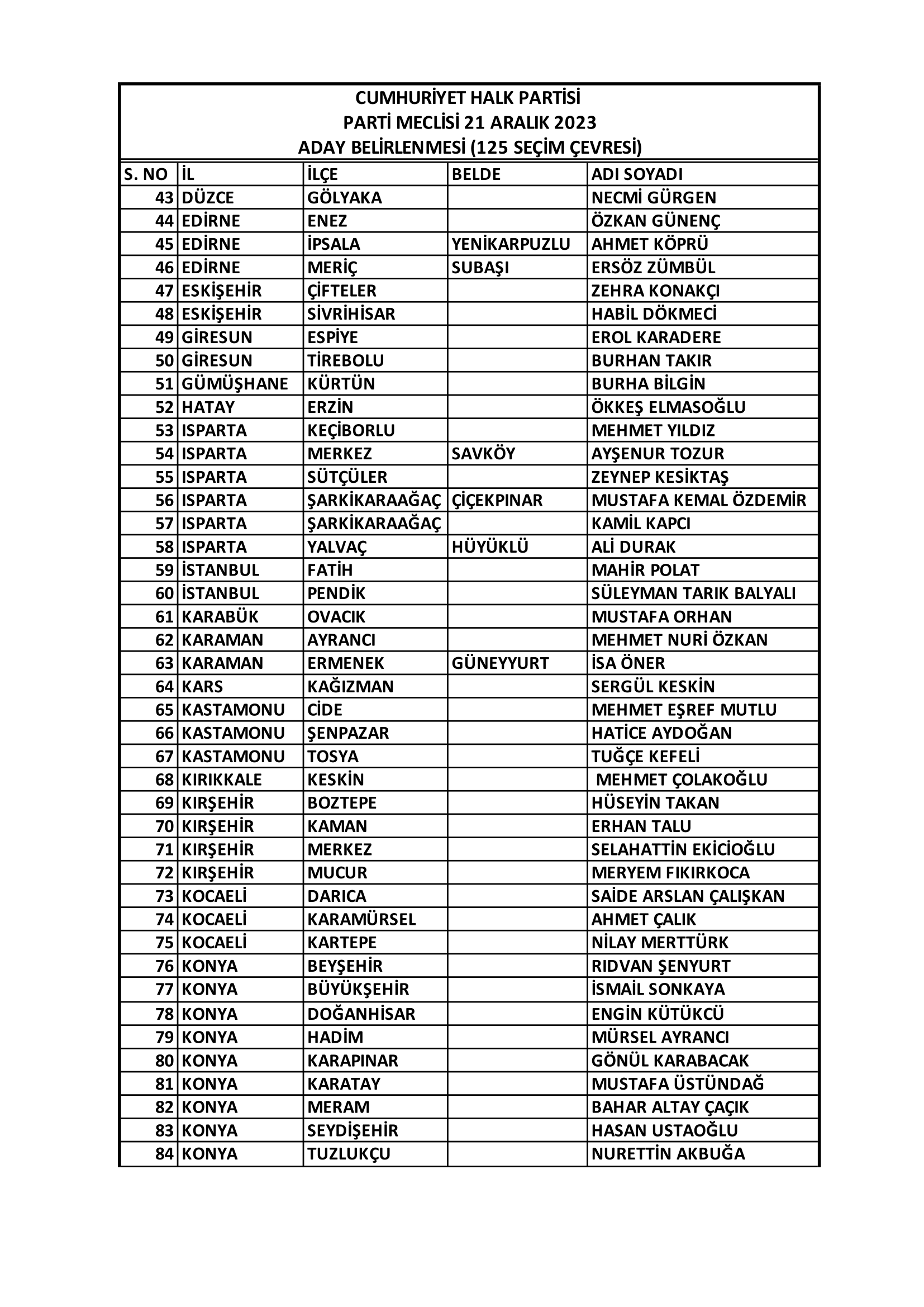 chpde-yeni-belediye-baskan-adaylari-aciklandi-3.png
