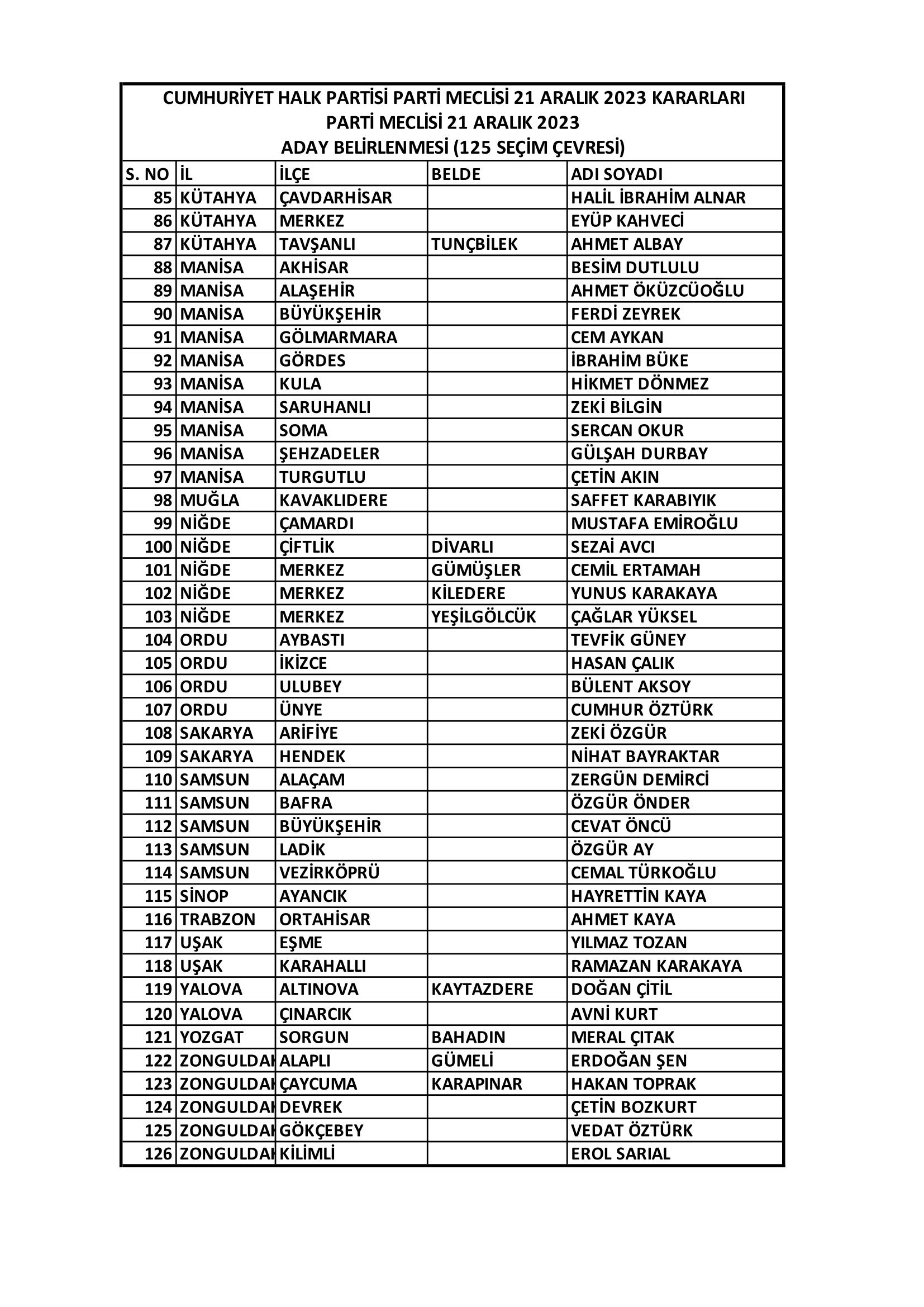 chpde-yeni-belediye-baskan-adaylari-aciklandi-4.png
